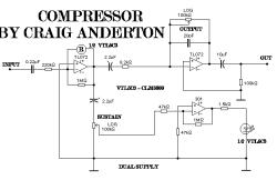 image mini Craig Anderton Compresor